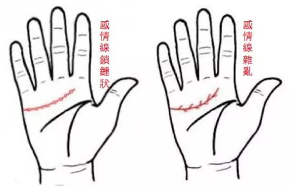 手相的5大線條應該怎麼看？