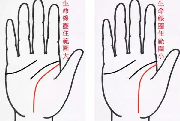 手相的5大線條應該怎麼看？