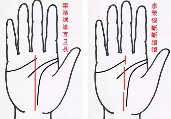 手相的5大線條應該怎麼看？